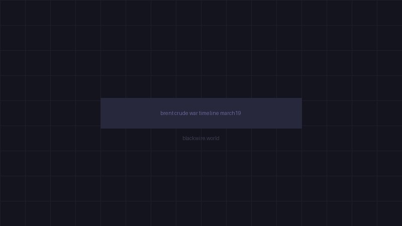 Brent crude oil price escalation chart - Feb 28 to Mar 19 2026