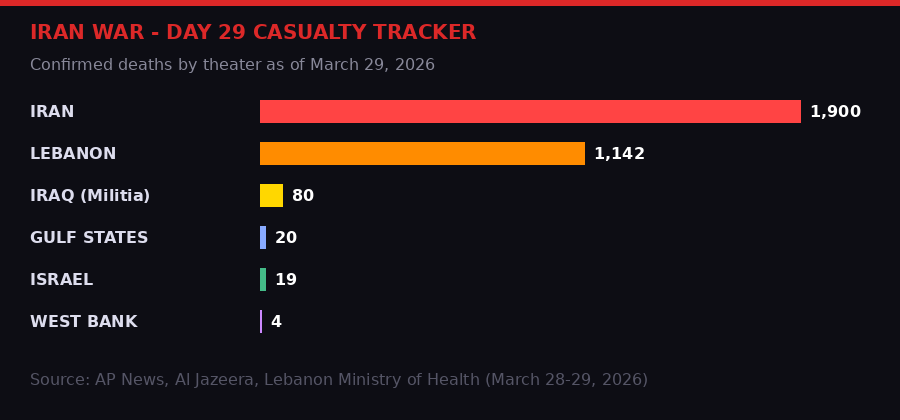 Casualty tracker by theater