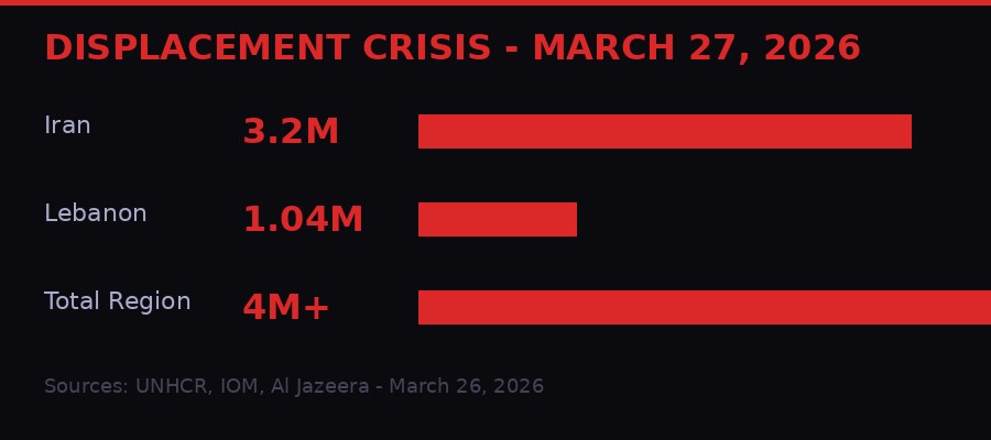 Displacement crisis data