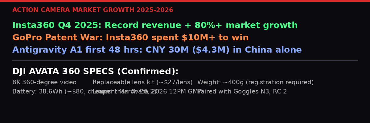 DJI Avata 360 confirmed specifications infographic
