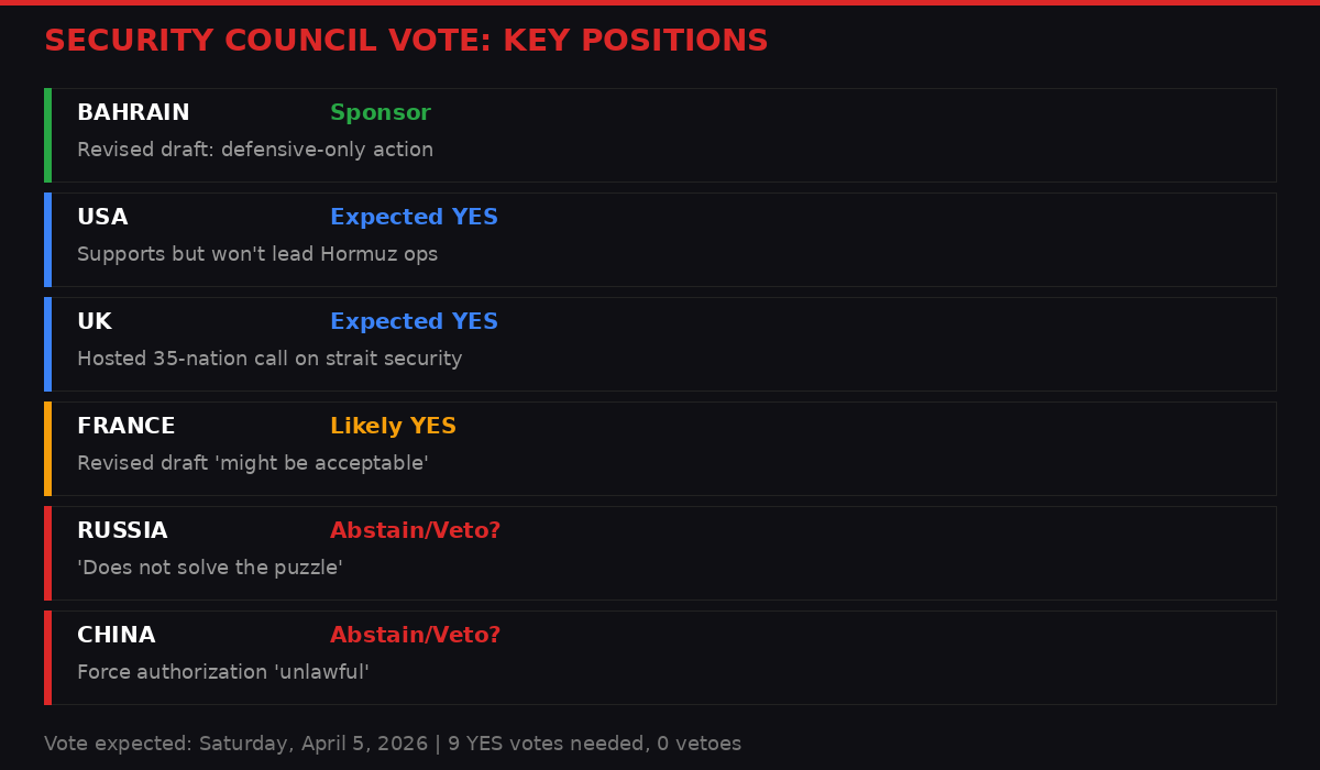 Key players in the Hormuz vote