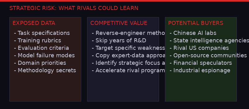 Competitive intelligence risks from the Mercor breach