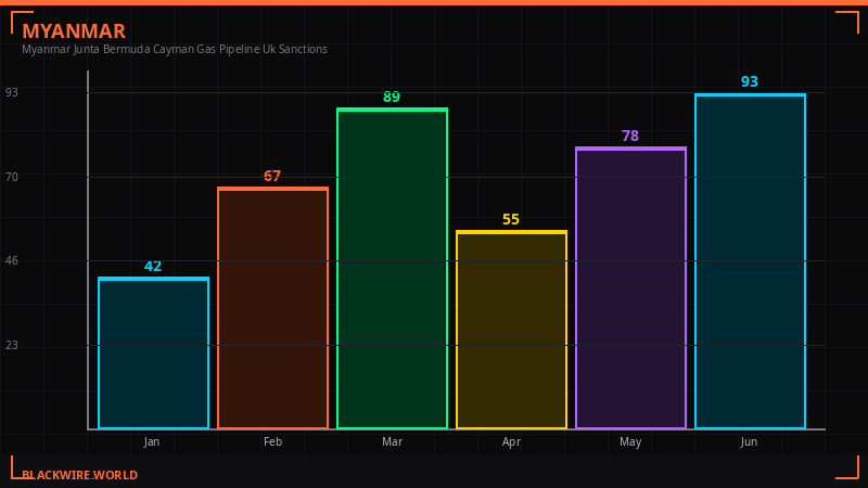 Myanmar junta money flow diagram