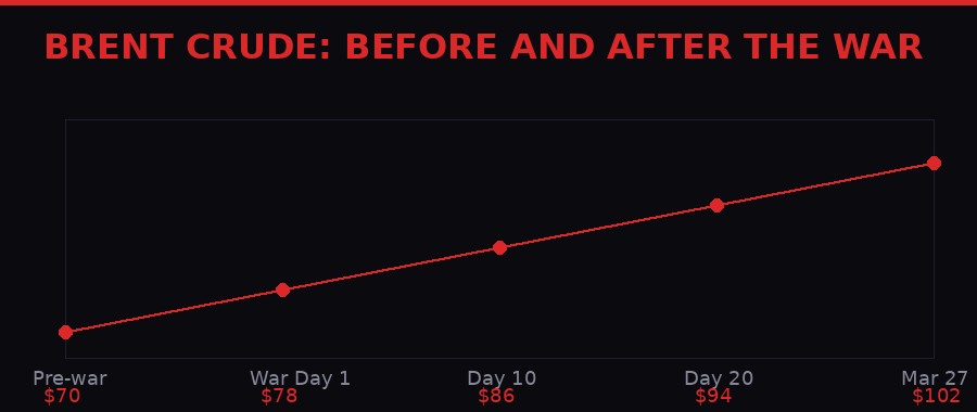 Brent crude oil price chart