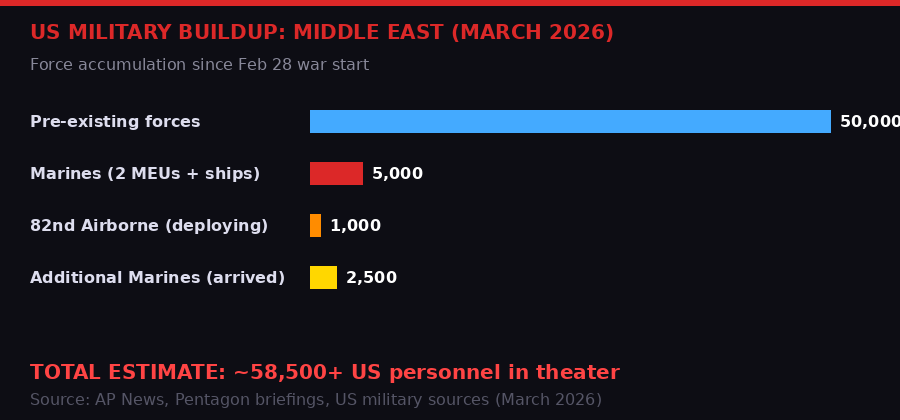 US military buildup infographic