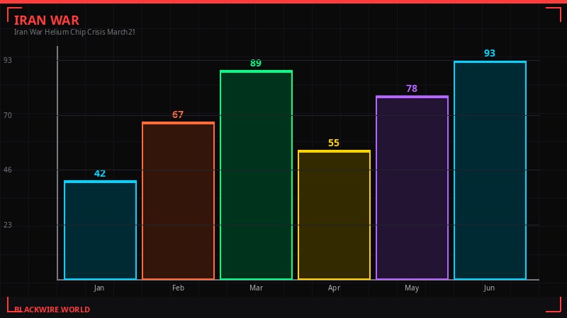 Price shock comparison chart across commodities