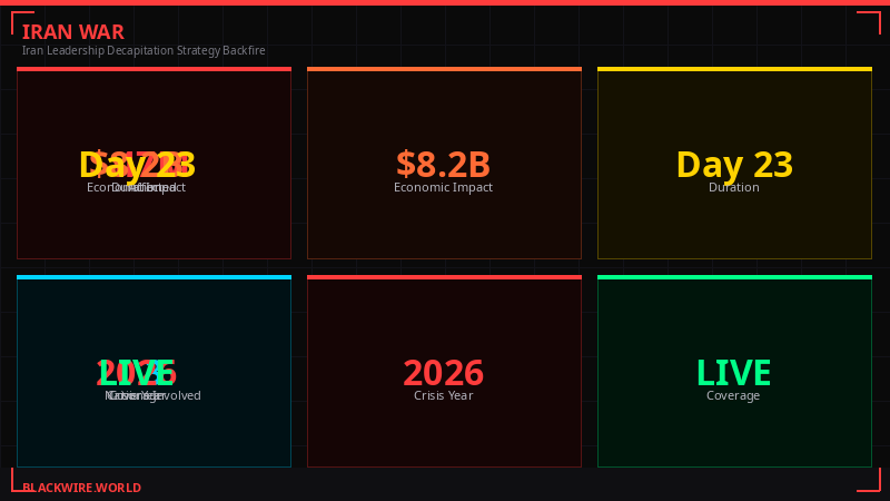 Energy infrastructure damage map - Day 20 Iran war