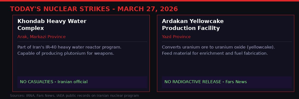 Infographic showing the two Iranian nuclear sites struck on March 27 2026