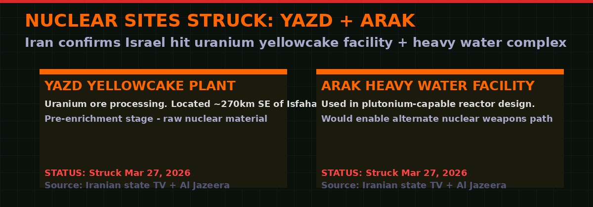 Yazd and Arak nuclear facilities