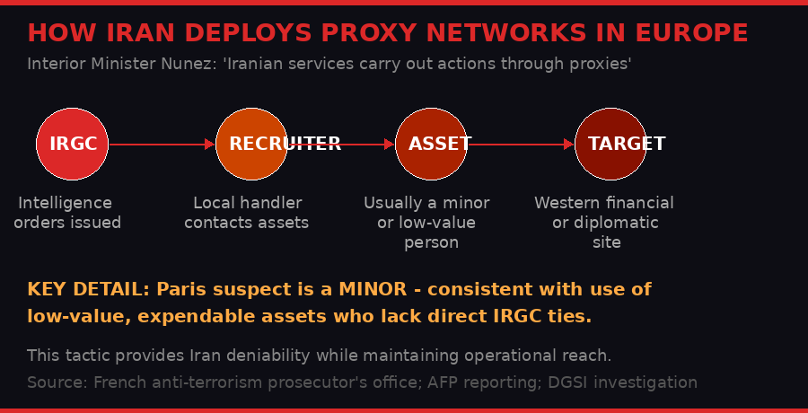 How Iran proxy attacks are structured