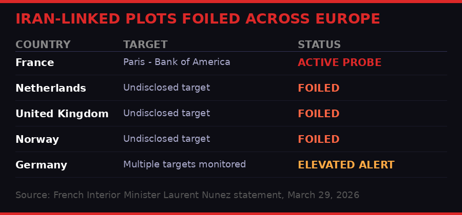 Europe terror threat map - Iran proxy activity
