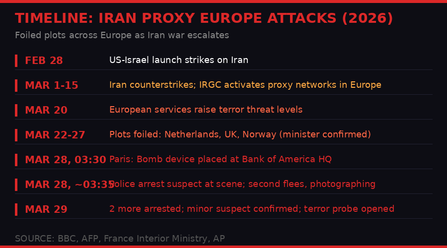 Timeline of Iran proxy Europe attacks