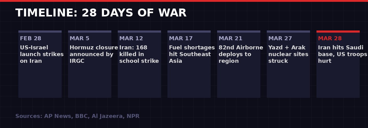 28-day timeline of the Iran war
