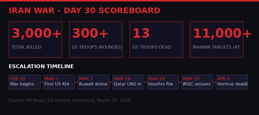 Iran War Day 30 Casualties Infographic