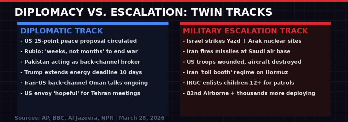 Diplomacy versus escalation tracks