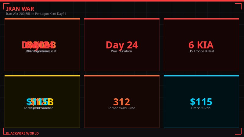 Gulf state missile intercepts since February 28