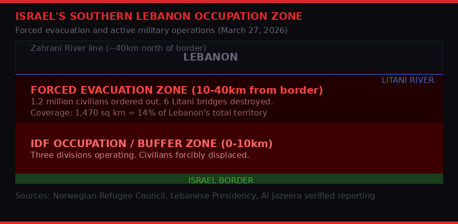 Israel Lebanon occupation zone buffer zone map