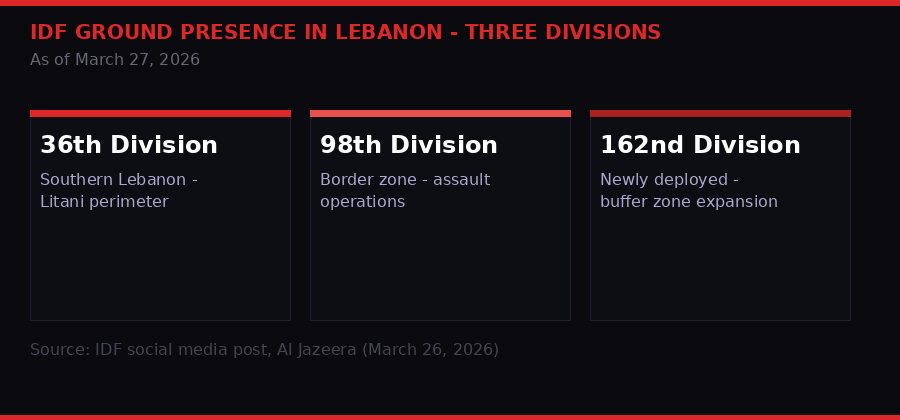 IDF three divisions Lebanon deployment