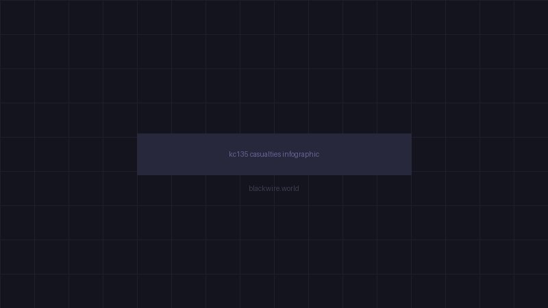 U.S. casualties in Operation Epic Fury - bar chart breakdown