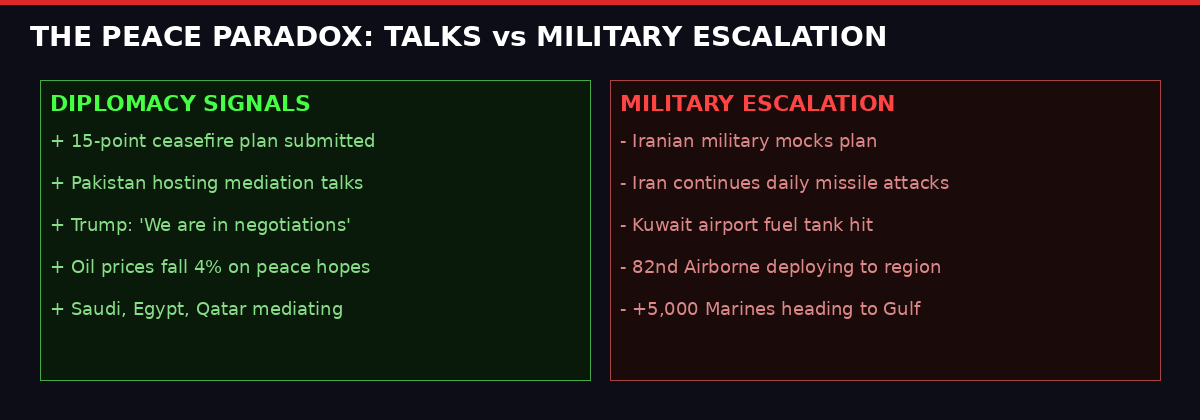 Infographic: Diplomacy signals vs Military escalation