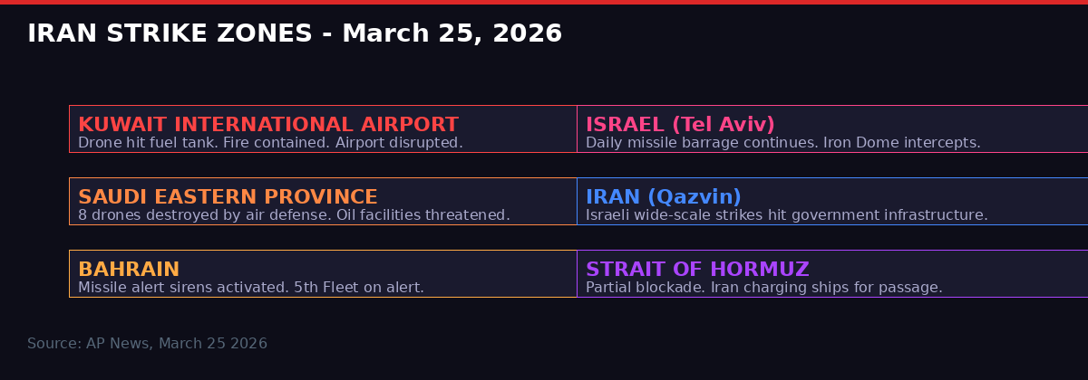 Regional strikes map March 25 2026