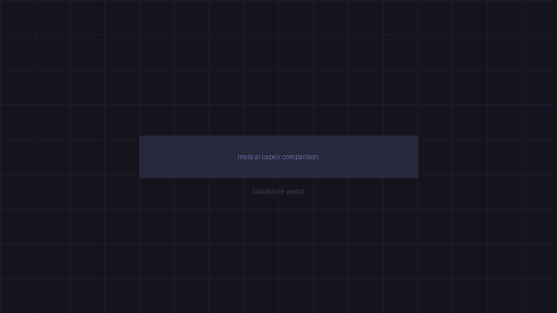 2026 AI Capex Comparison: Meta vs Microsoft, Google, Amazon, OpenAI