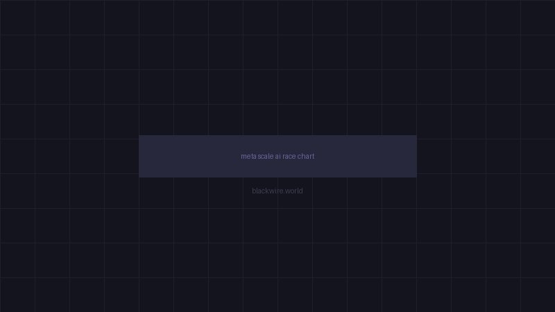 AI lab investment comparison chart