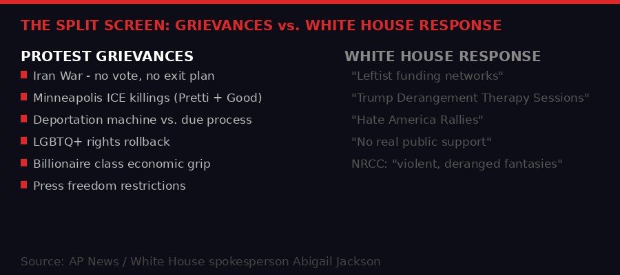 Protest grievances vs White House response