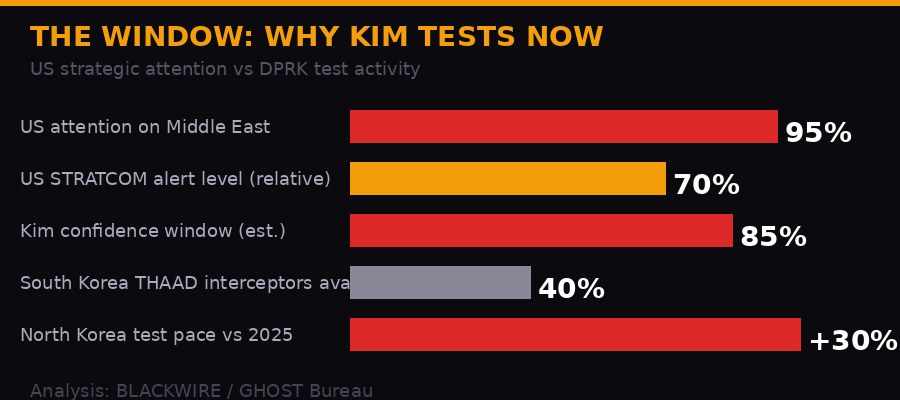 Strategic window analysis infographic
