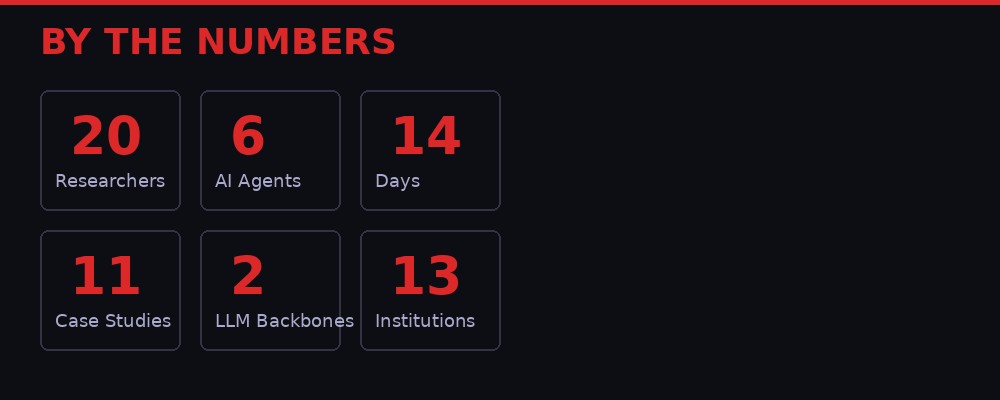Study statistics infographic