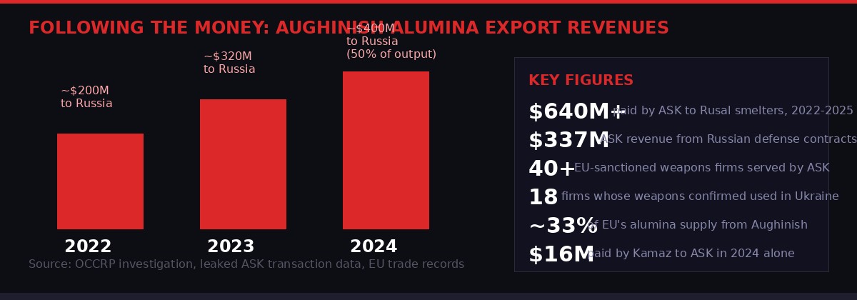 Money flow statistics infographic