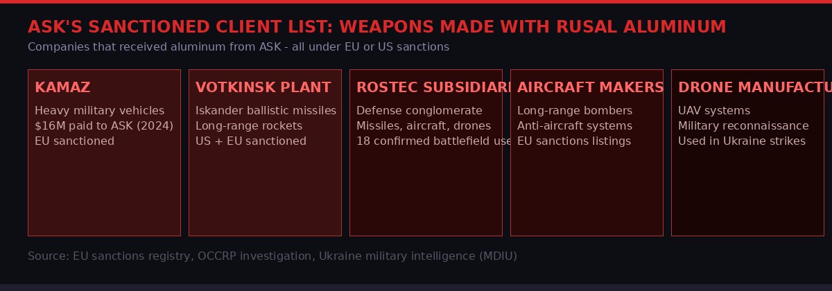 ASK sanctioned clients infographic