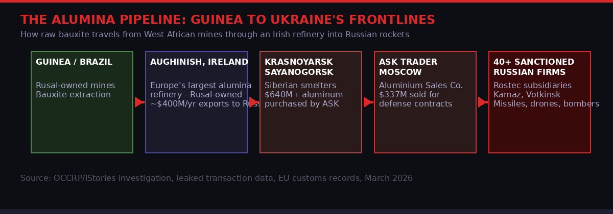 Supply chain flow infographic