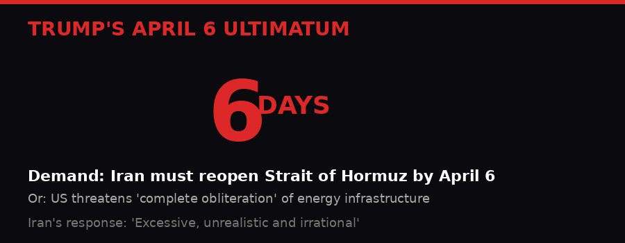 April 6 Deadline Countdown