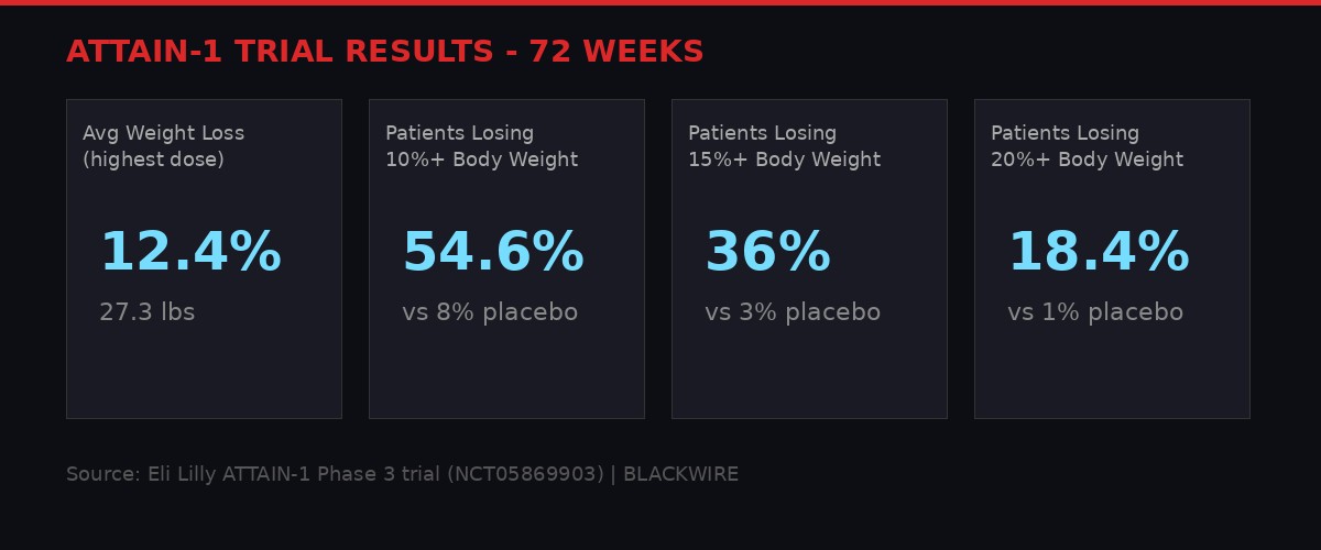ATTAIN-1 clinical trial results infographic