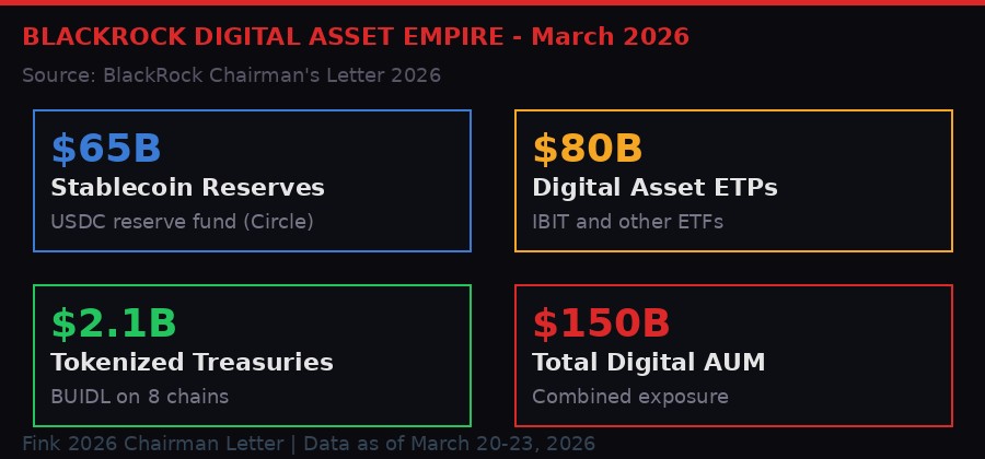 BlackRock digital asset AUM breakdown infographic
