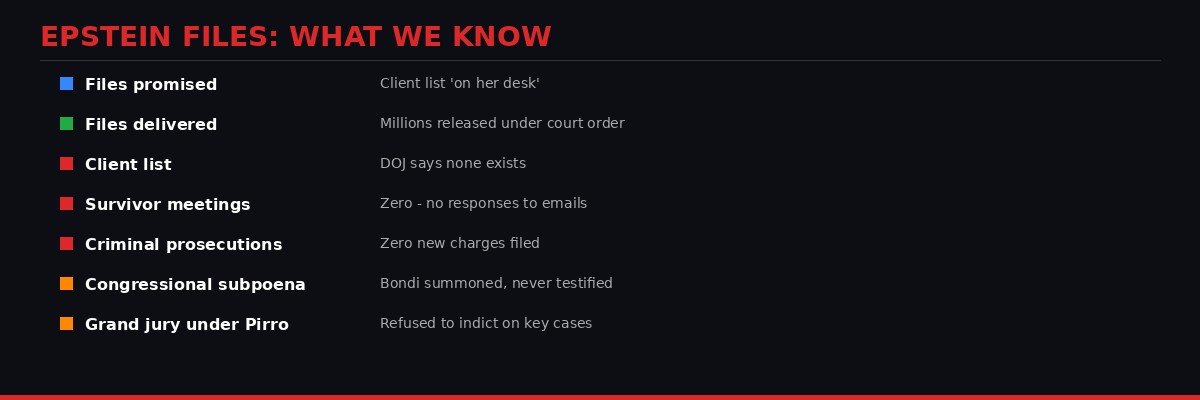 Status of Epstein files and DOJ actions