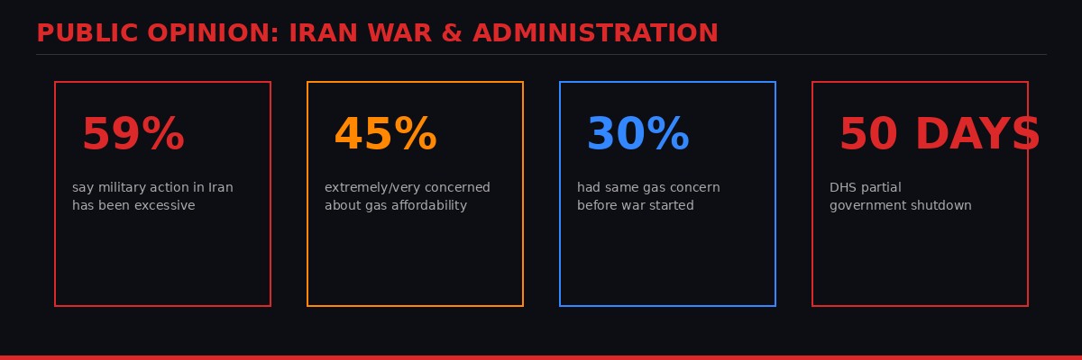 Public opinion statistics on Iran war and administration