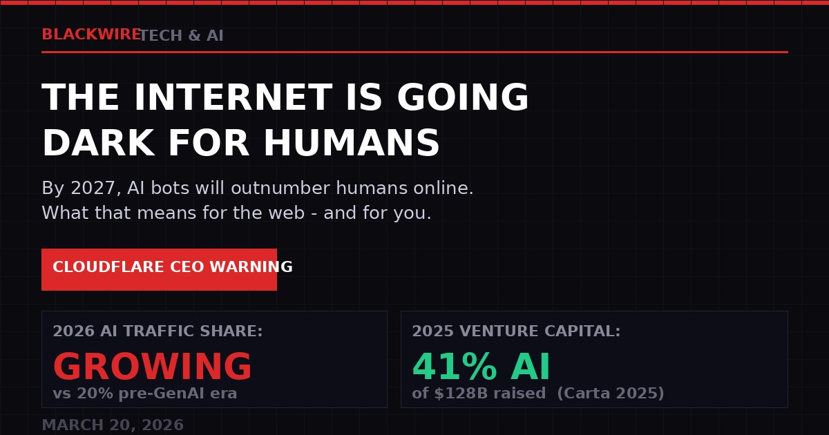AI bots outnumbering human web traffic by 2027