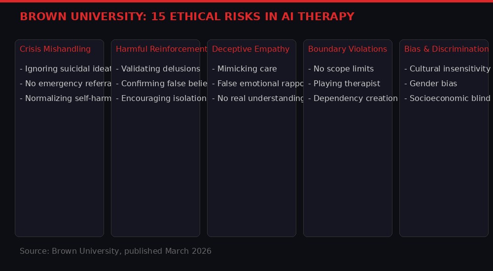Brown University 15 ethical risks infographic