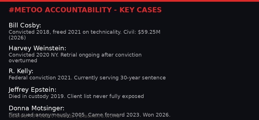 MeToo context and Cosby accountability timeline