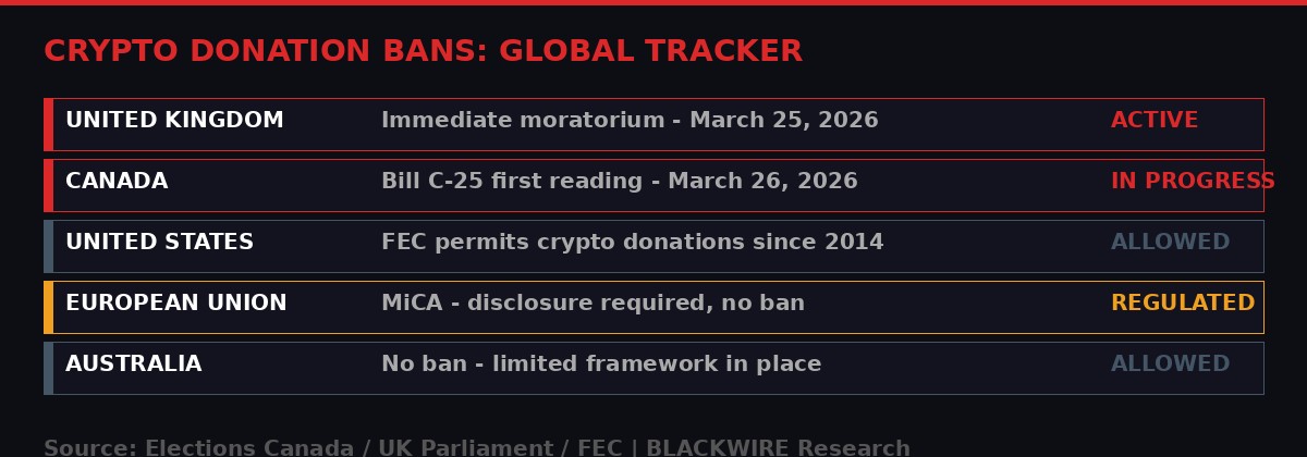 Global tracker of crypto donation bans