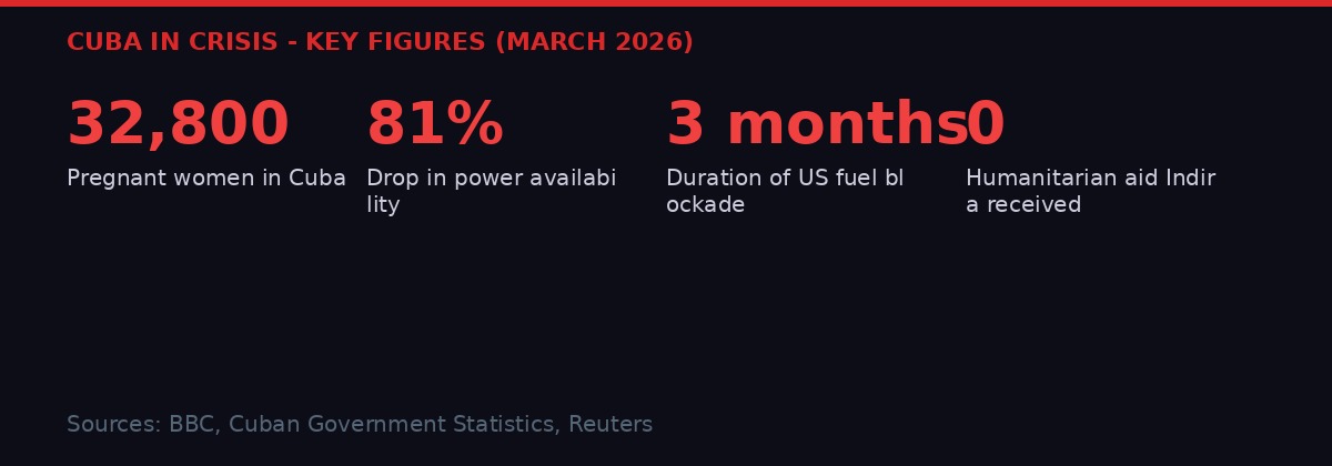 Cuba crisis statistics
