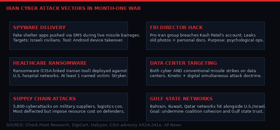 Iran cyberwar attack vectors diagram
