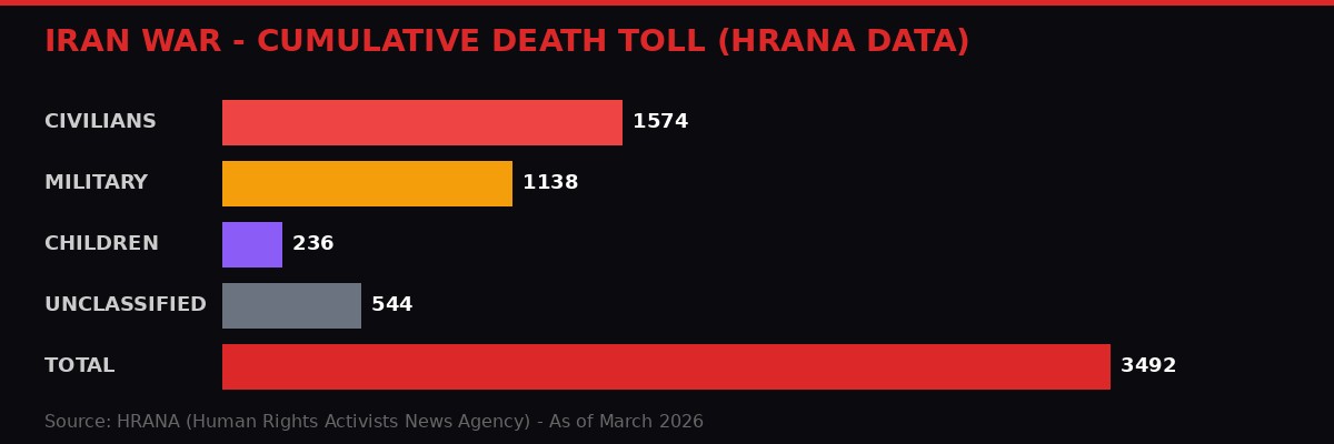 Iran War Death Toll Tracker