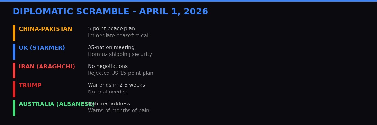 Diplomatic Efforts Summary