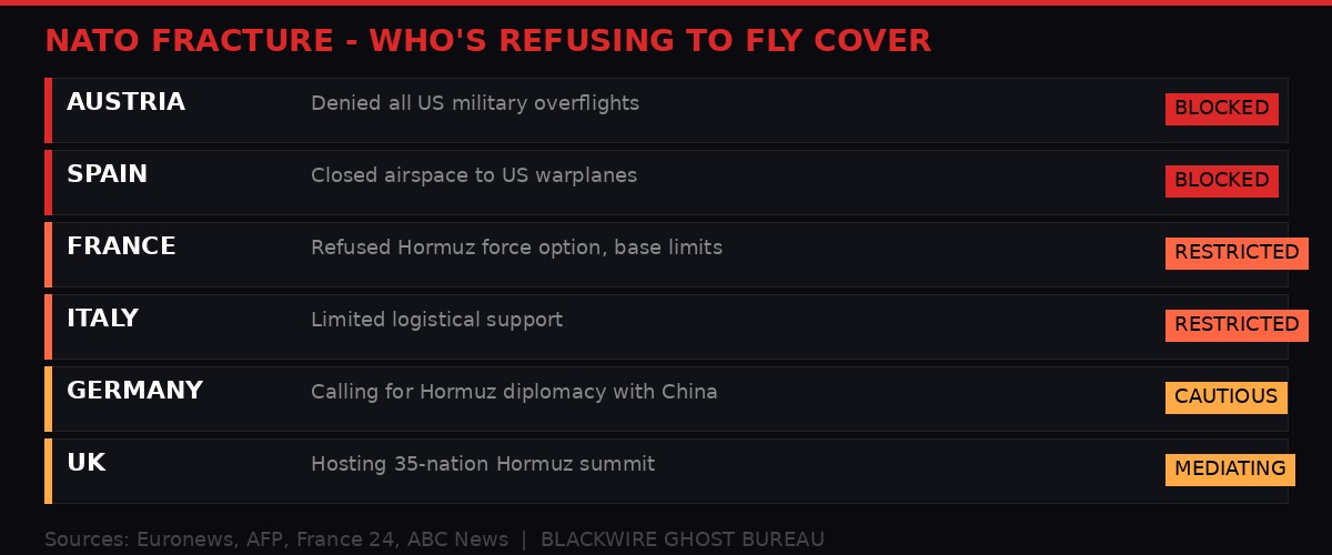 NATO fracture - European nations refusing cooperation