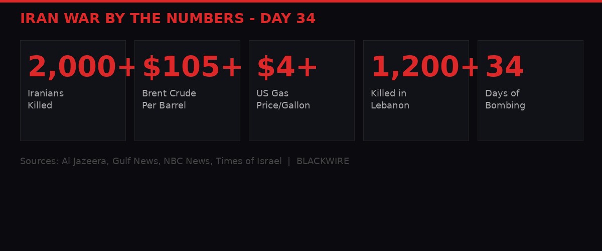 Iran War Day 34 - Key statistics