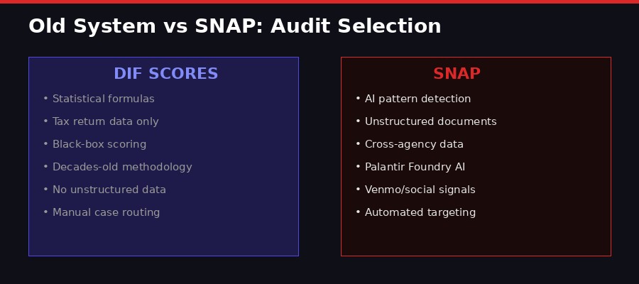 DIF vs SNAP comparison