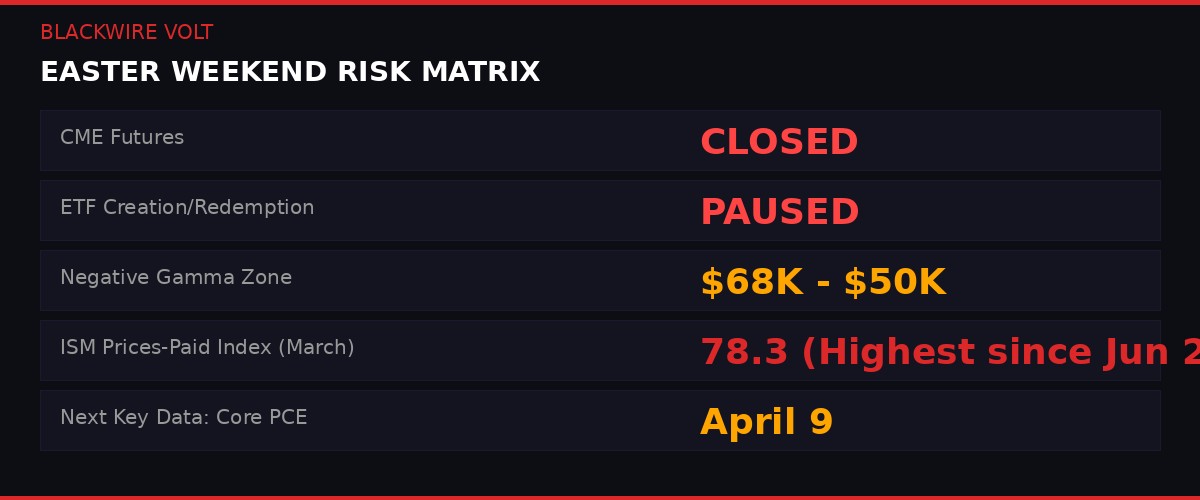 Easter weekend risk matrix infographic